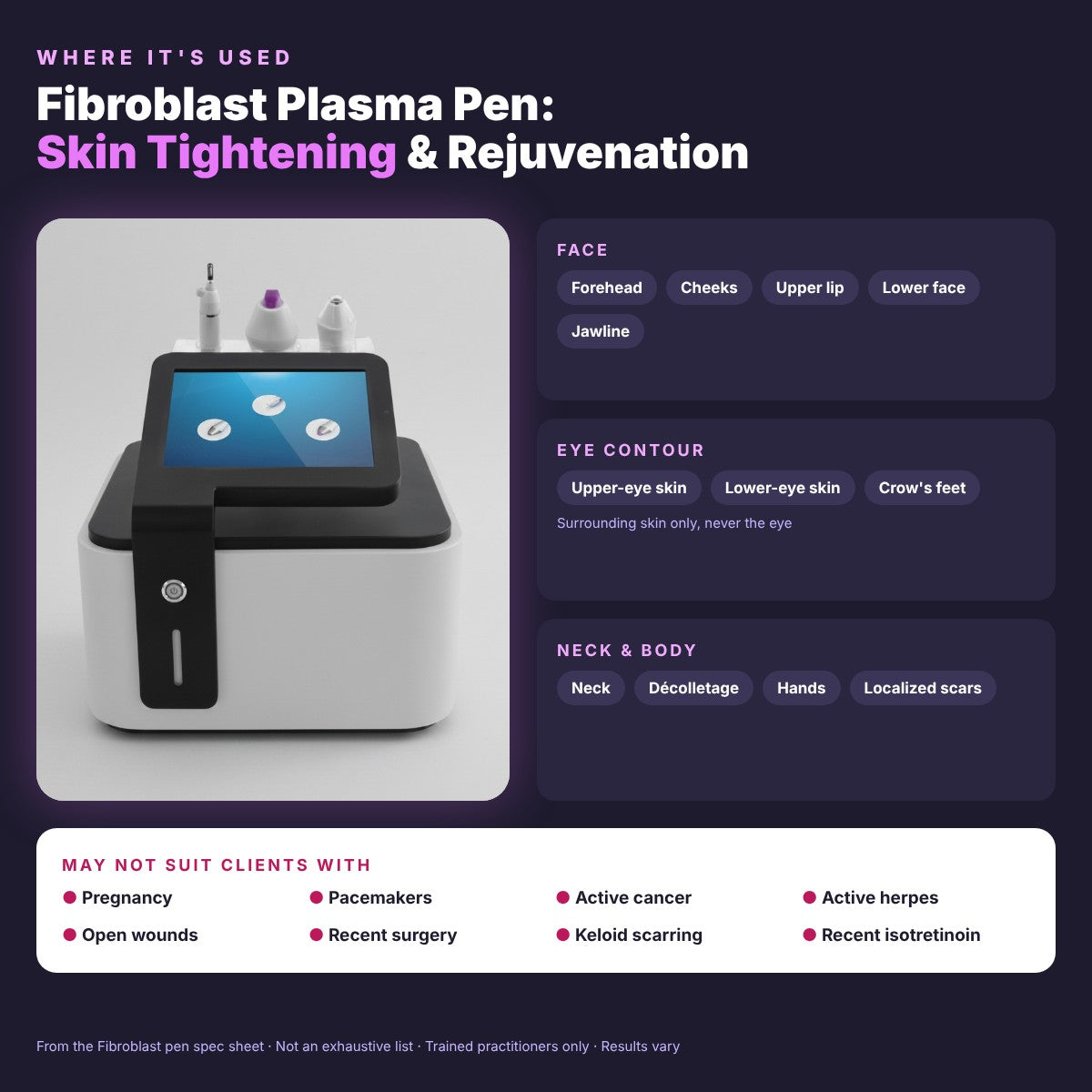 Fibroblast Plasma Pen: Skin Tightening & Rejuvenation