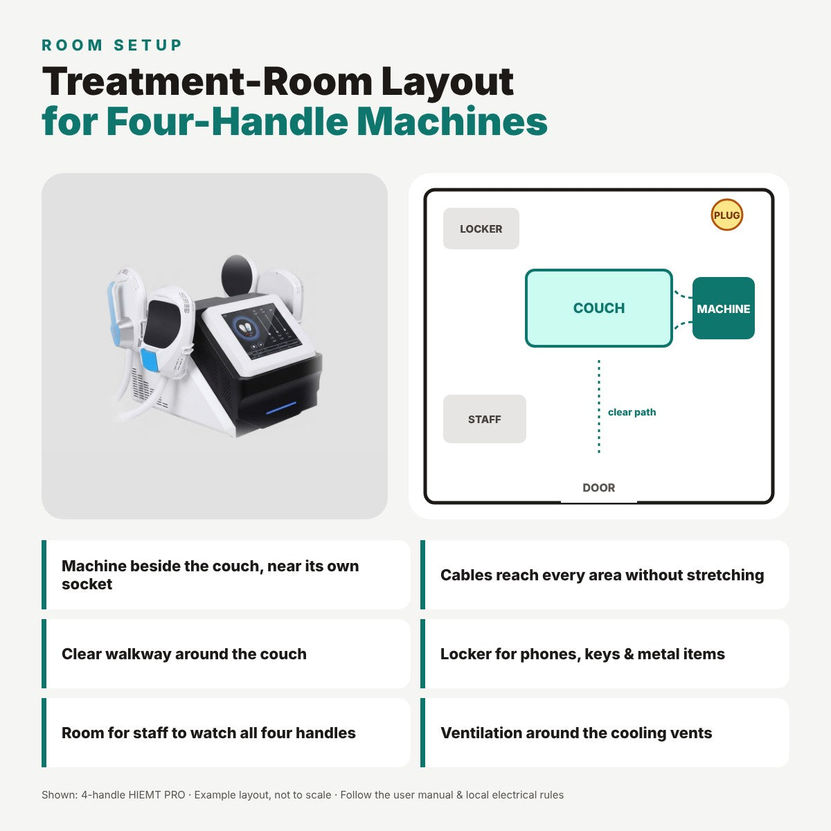 Optimizing Treatment-Room Layout for Four-Handle Machines