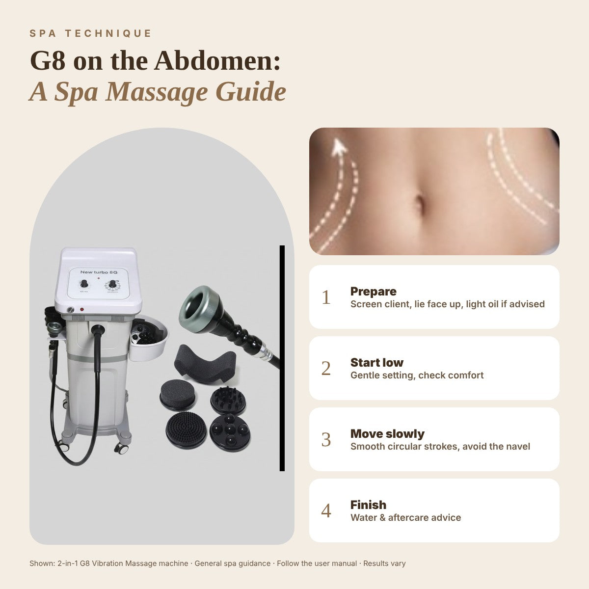 G8 Technique for the Abdomen: Spa Massage Guide