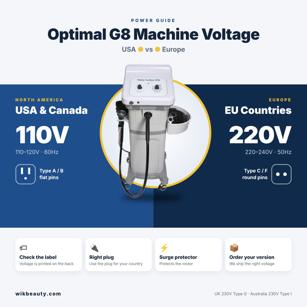Optimal G8 Machine Voltage: USA vs Europe Guide
