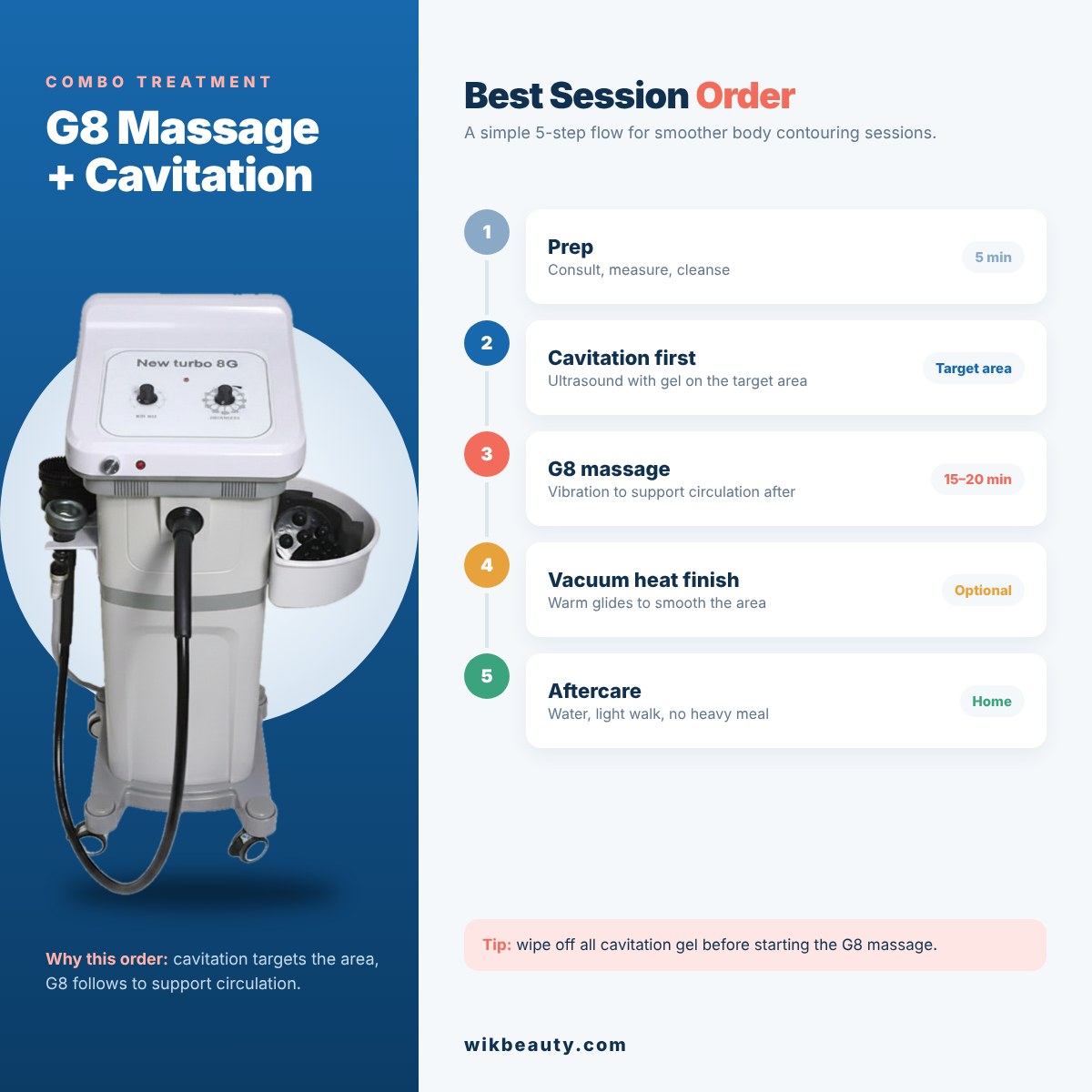 G8 Massage Plus Cavitation: Best Session Order