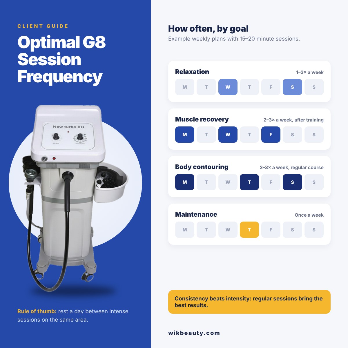 Optimal G8 Session Frequency: Guide for Clients