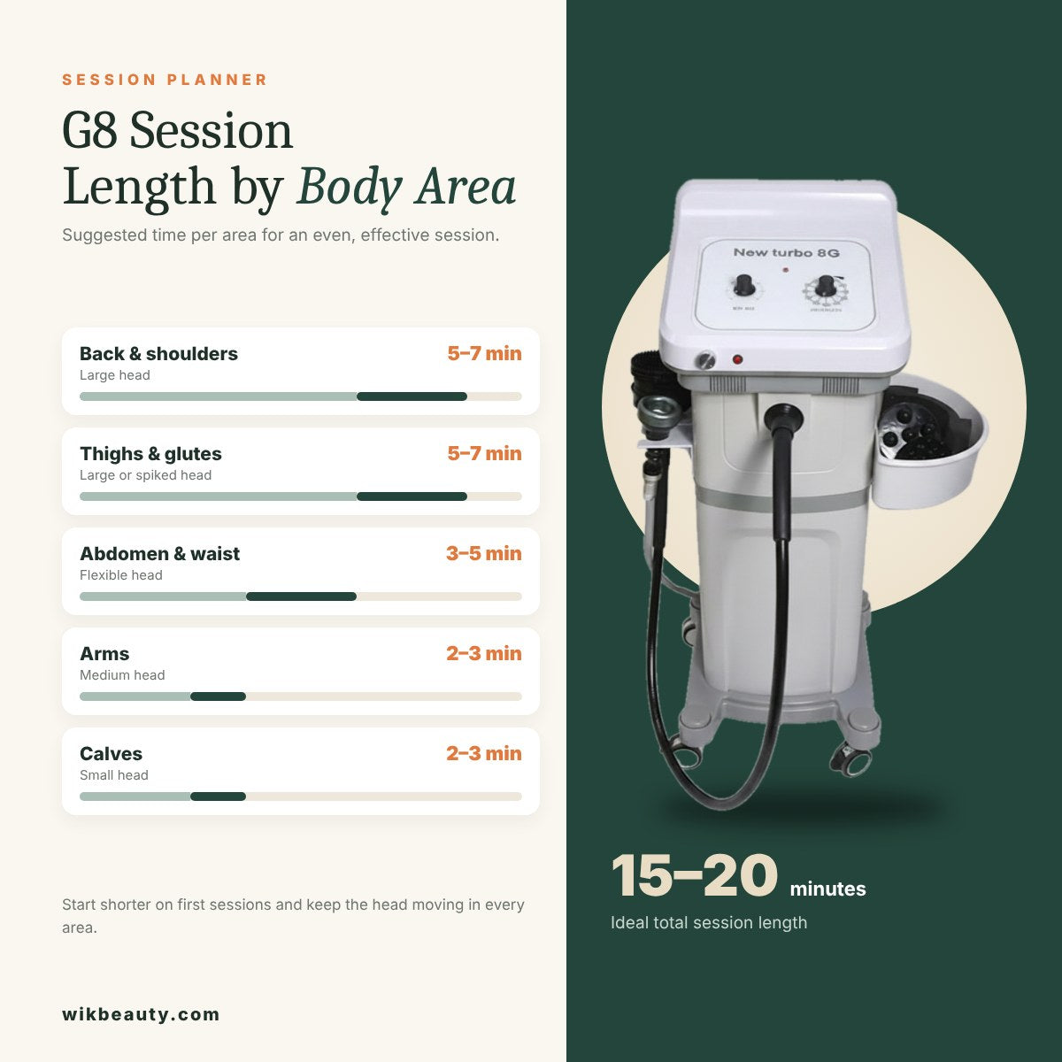 Optimizing G8 Session Length by Body Area