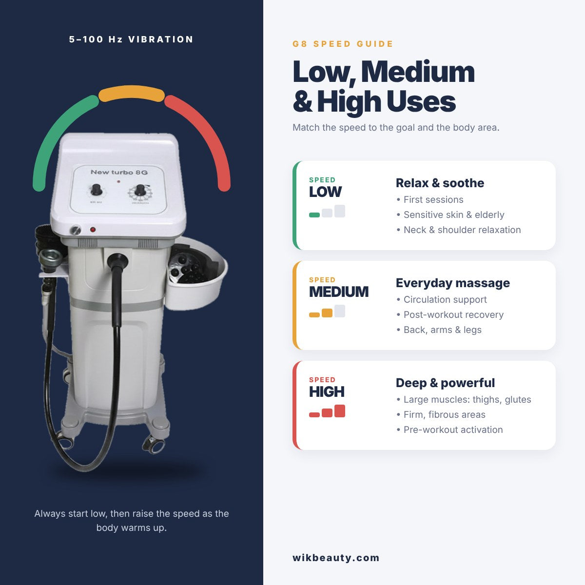 G8 Speed Settings Guide: Low, Medium, High Uses