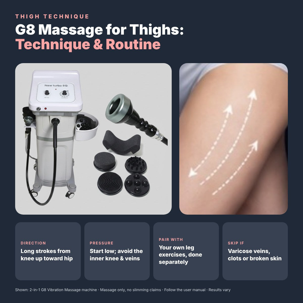 G8 Technique for Thighs: Slimming & Strength Exercises