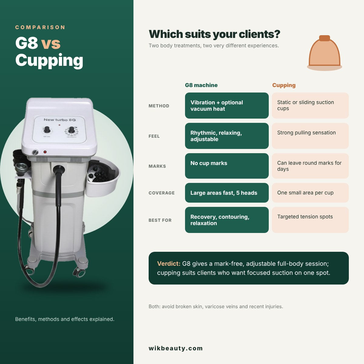 G8 vs Cupping: Benefits, Methods, and Effects Explained