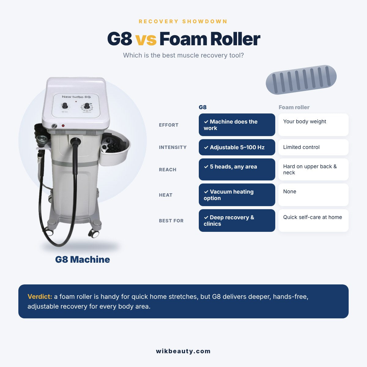 G8 vs Foam Roller: Best Muscle Recovery Tool?
