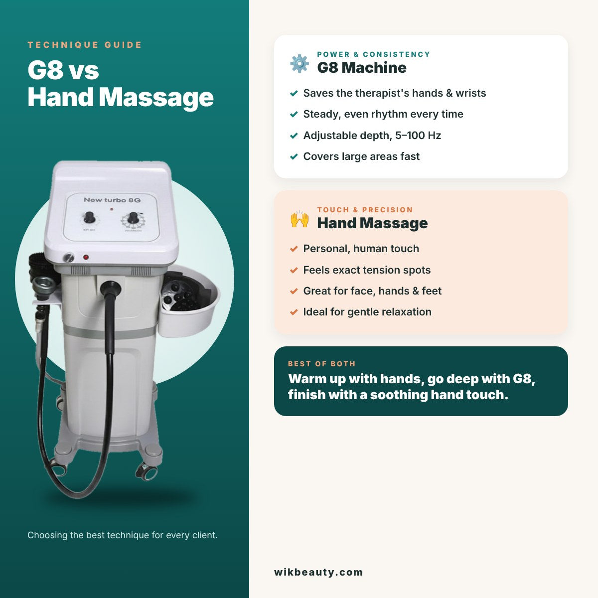 G8 vs Hand Massage: Choosing the Best Hand Care Technique
