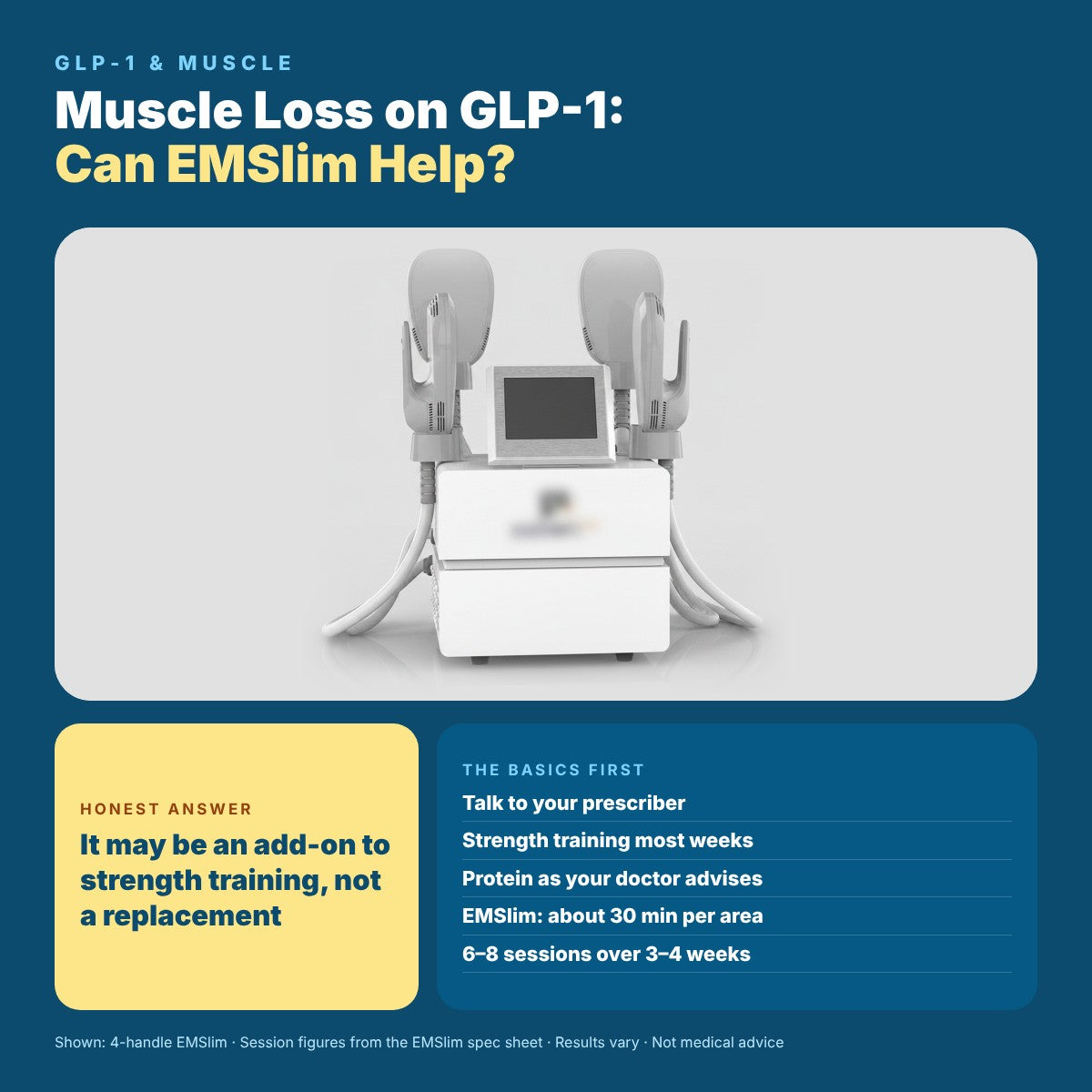 Prevent Muscle Loss on GLP-1: How EMSlim Helps