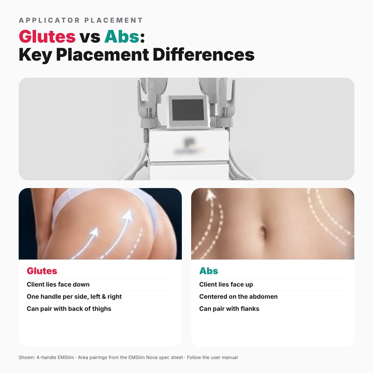 Glute vs. Ab Applicator Placement: Key Differences