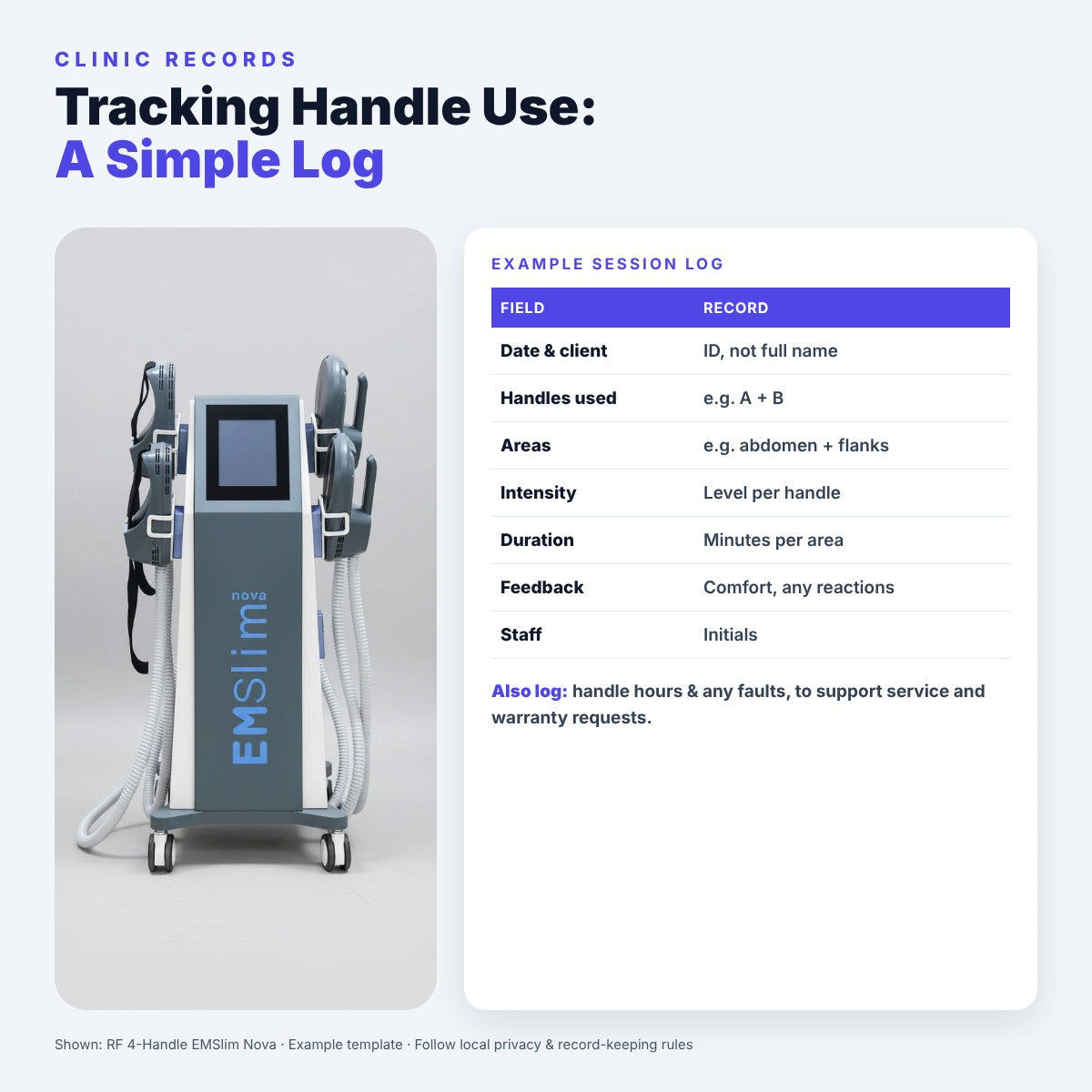 Clinic Documentation: Handle Use Tracking Simplified