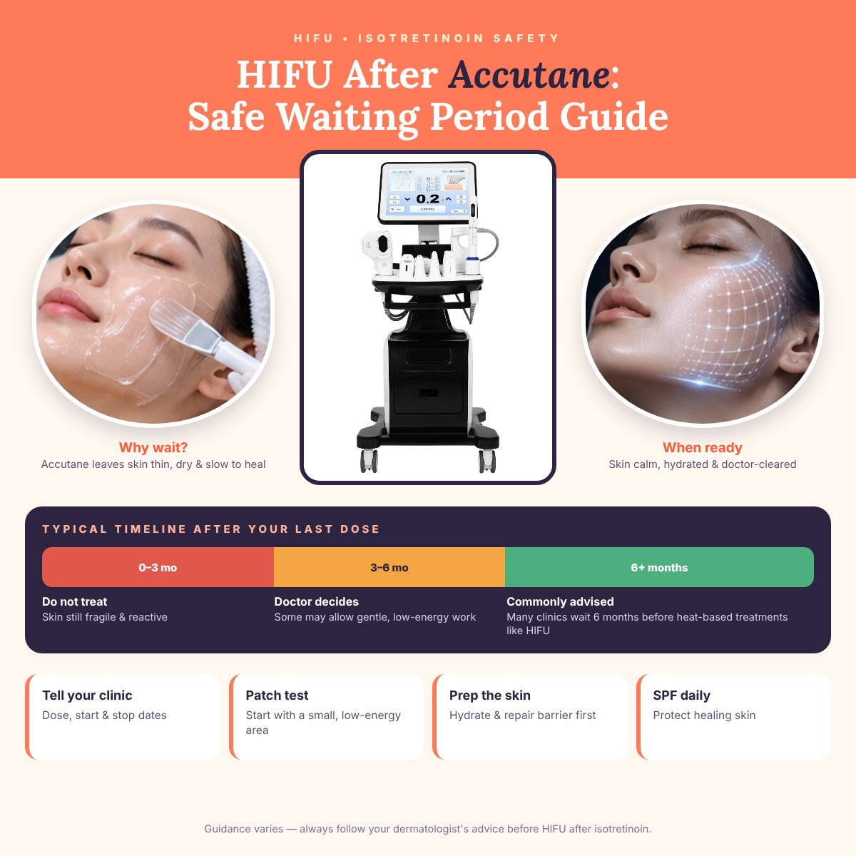 HIFU After Accutane: Safe Waiting Period Guide
