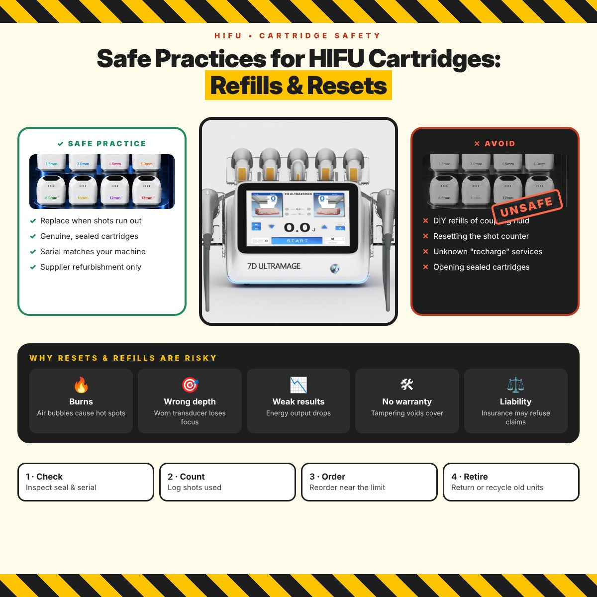 Safe Practices for HIFU Cartridges: Refills & Resets