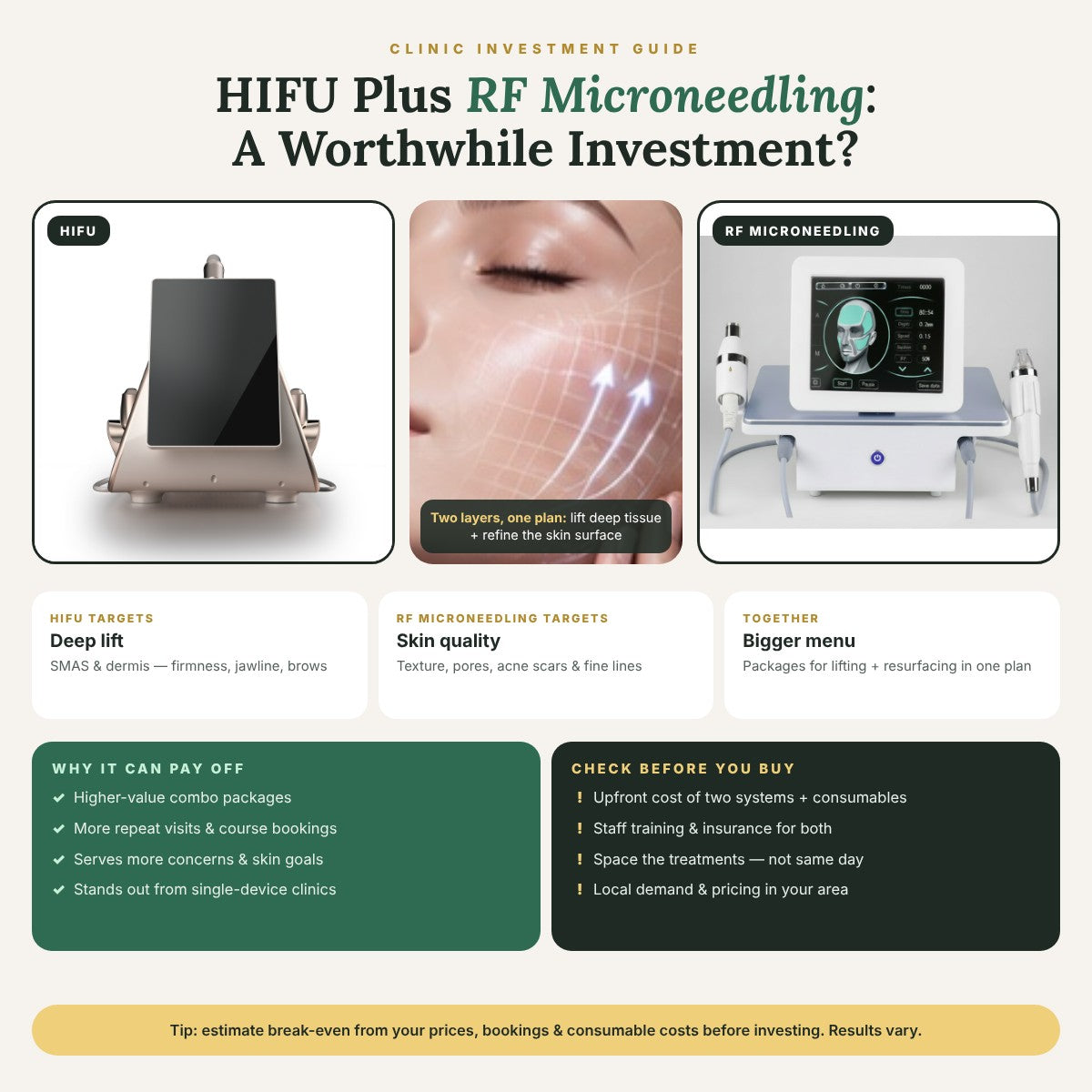 HIFU Plus RF Microneedling: Worthwhile Investment?