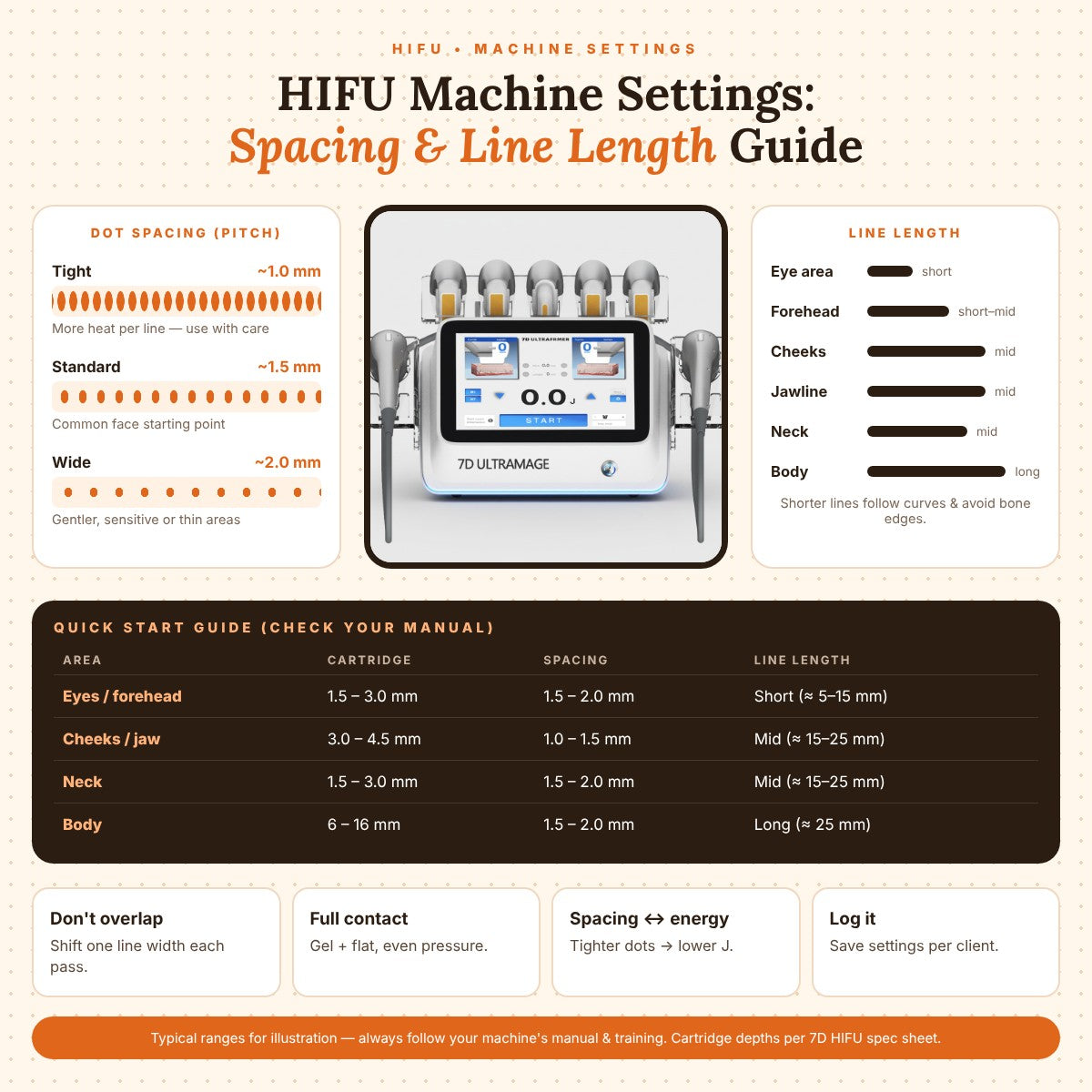 HIFU Machine Settings: Spacing & Line Length Guide