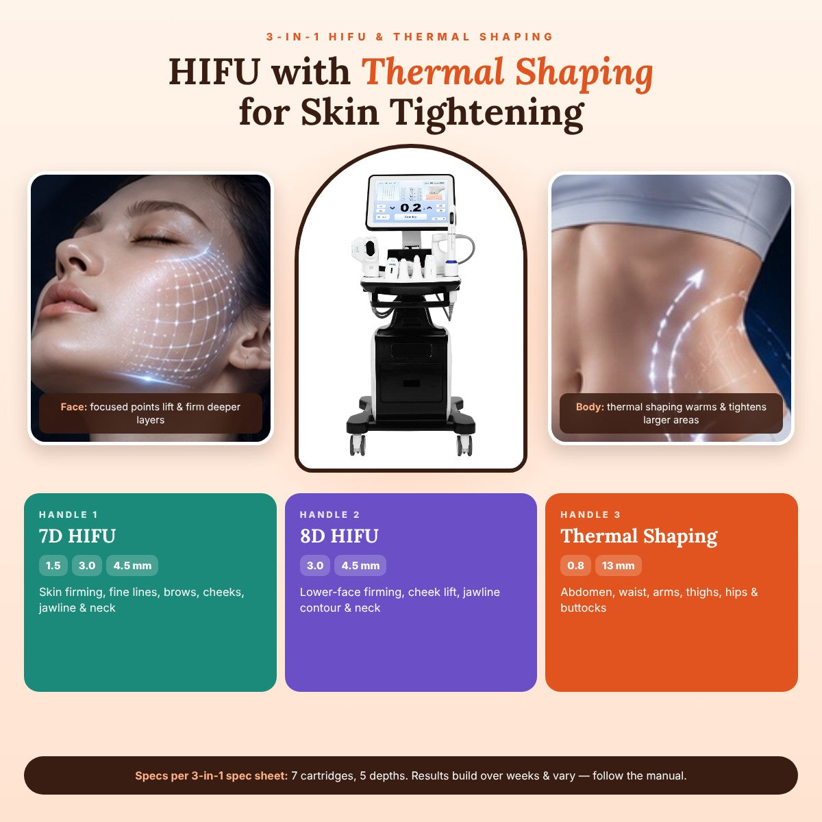 HIFU with Thermal Shaping for Skin Tightening