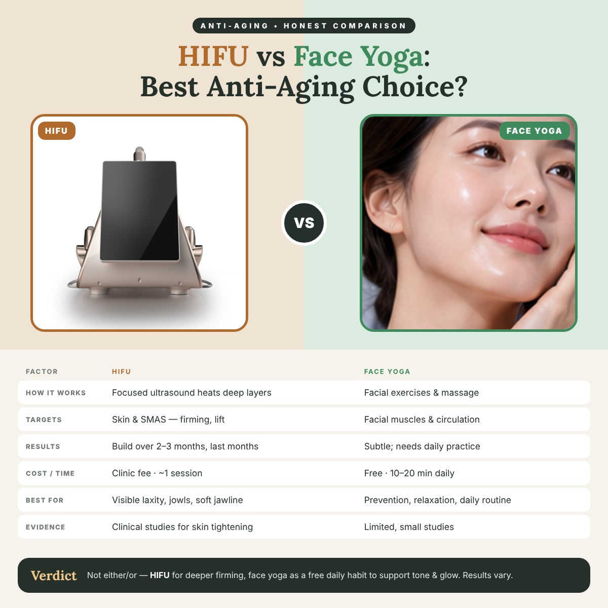 HIFU vs Face Yoga: Best Anti-Aging Choice?