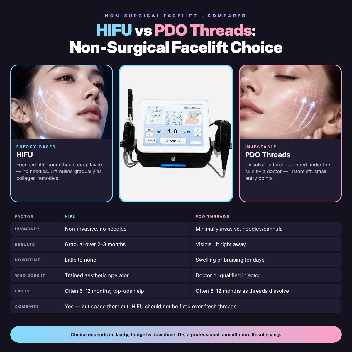 HIFU vs PDO Threads: Non-Surgical Facelift Choice