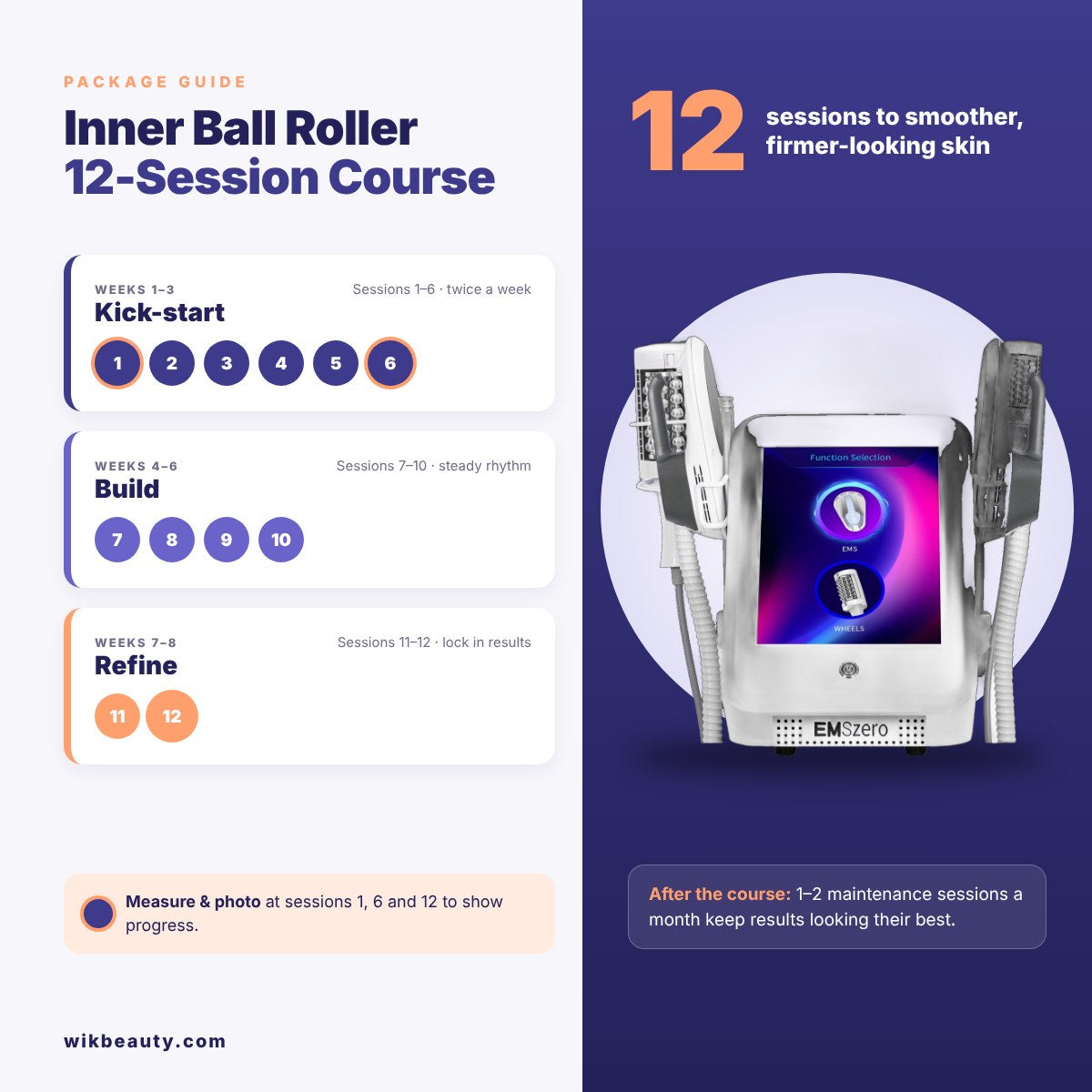 Inner Ball Roller Packages: 12-Session Course Guide