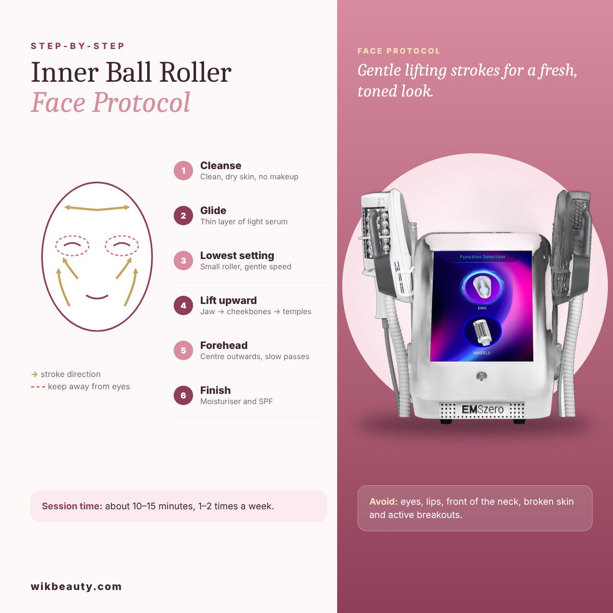 Inner Ball Roller Face Protocol: Step-by-Step Guide