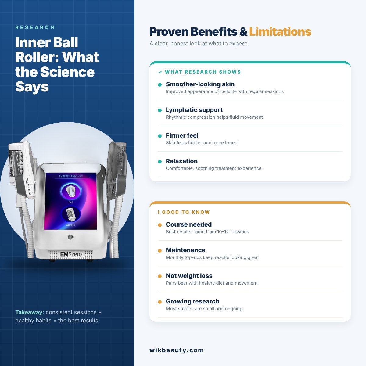 Inner Ball Roller Research: Proven Benefits and Limitations