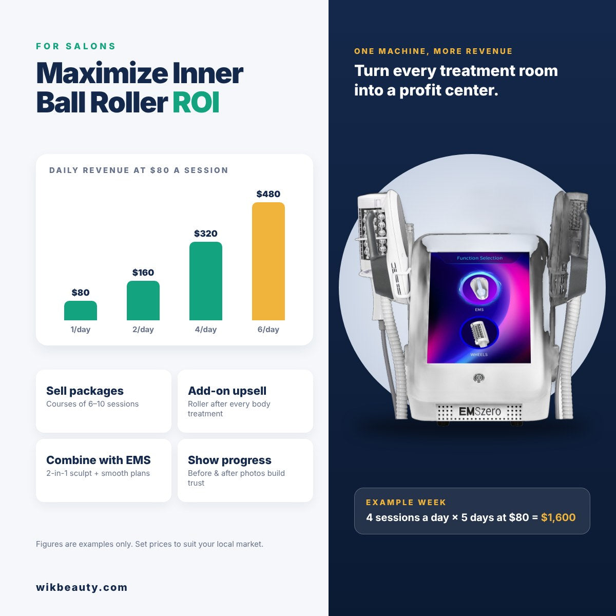 Maximize Inner Ball Roller ROI for Salons