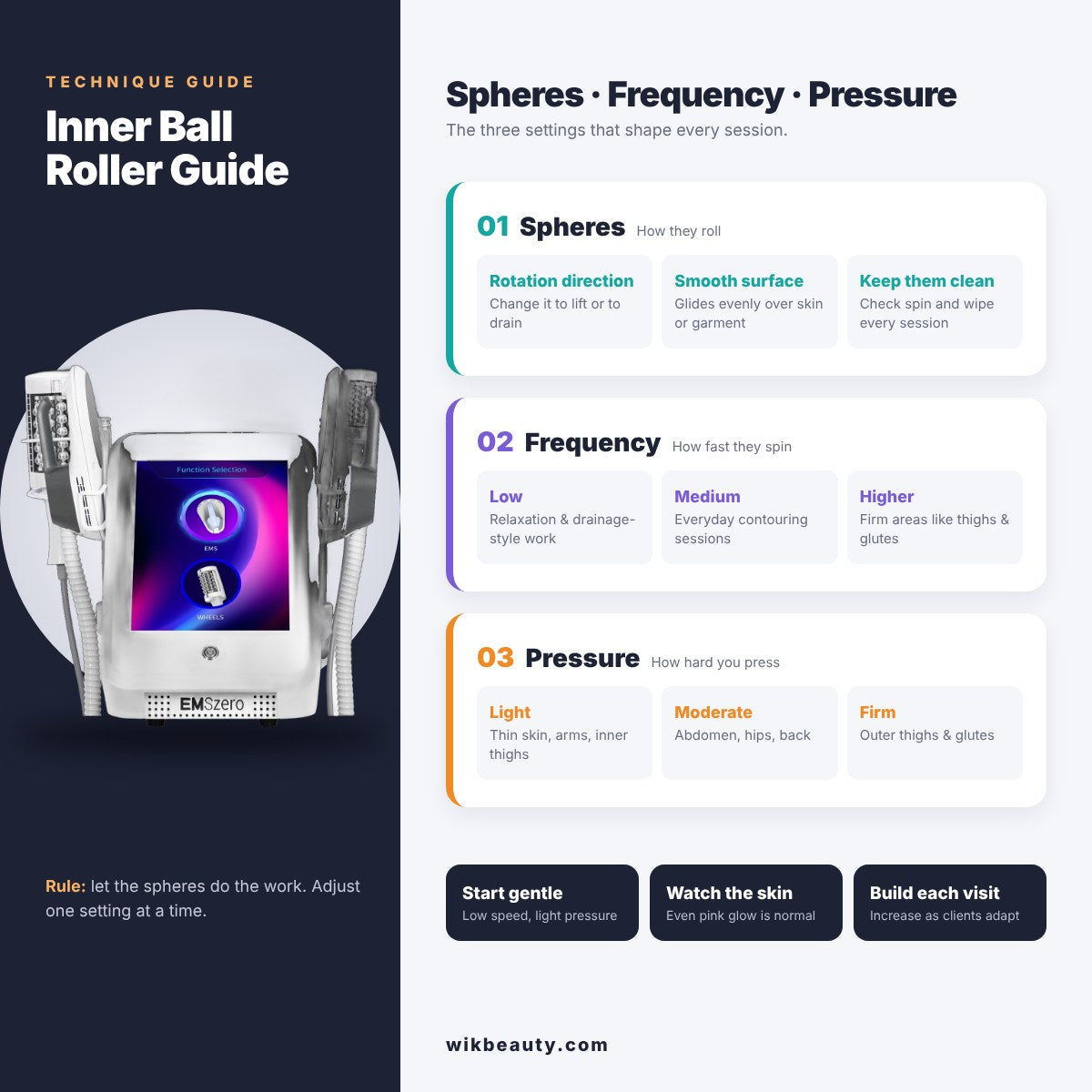 Inner Ball Roller Guide: Spheres, Frequency, Pressure
