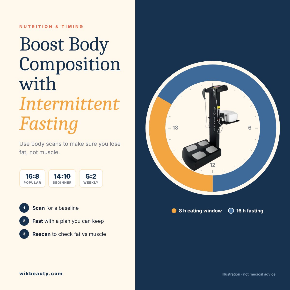Boost Body Composition with Intermittent Fasting