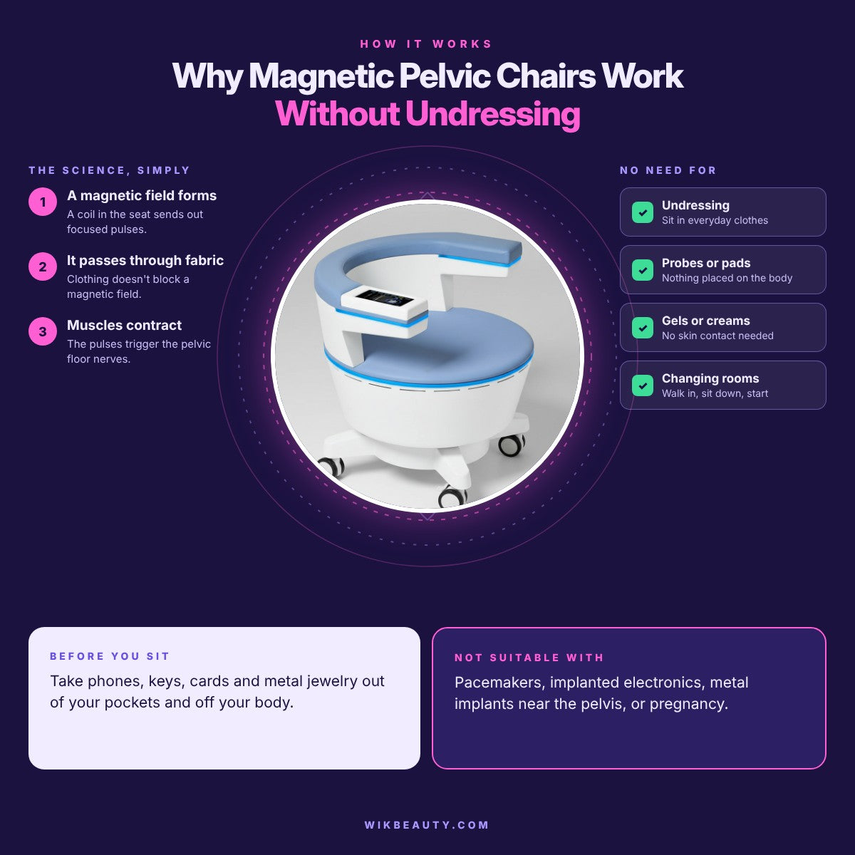 Why Magnetic Pelvic Chairs Work Without Undressing
