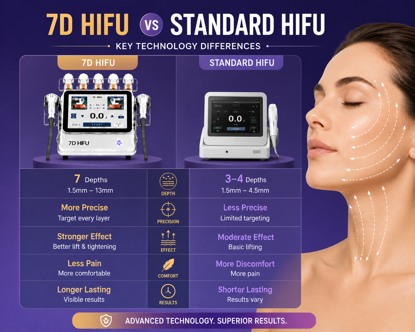 7D HIFU Machine Pricing: What Wikbeauty Costs vs Market