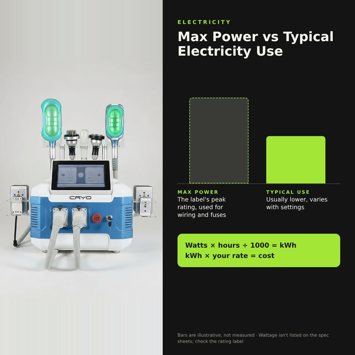 Understanding Max Power vs. Typical Electricity Use