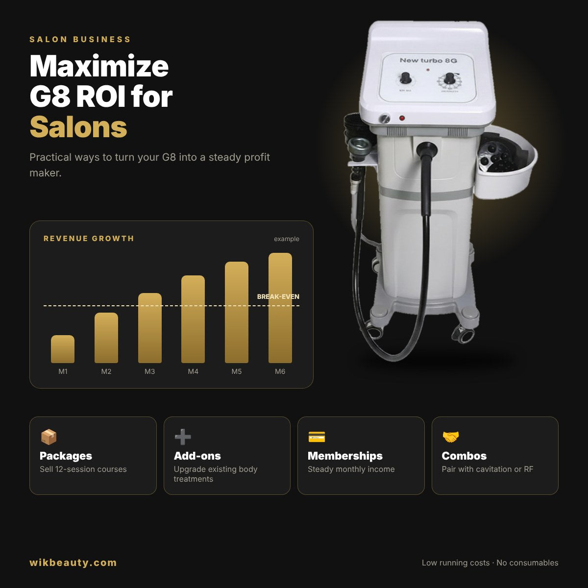 Maximize G8 ROI for Salons: A Practical Guide