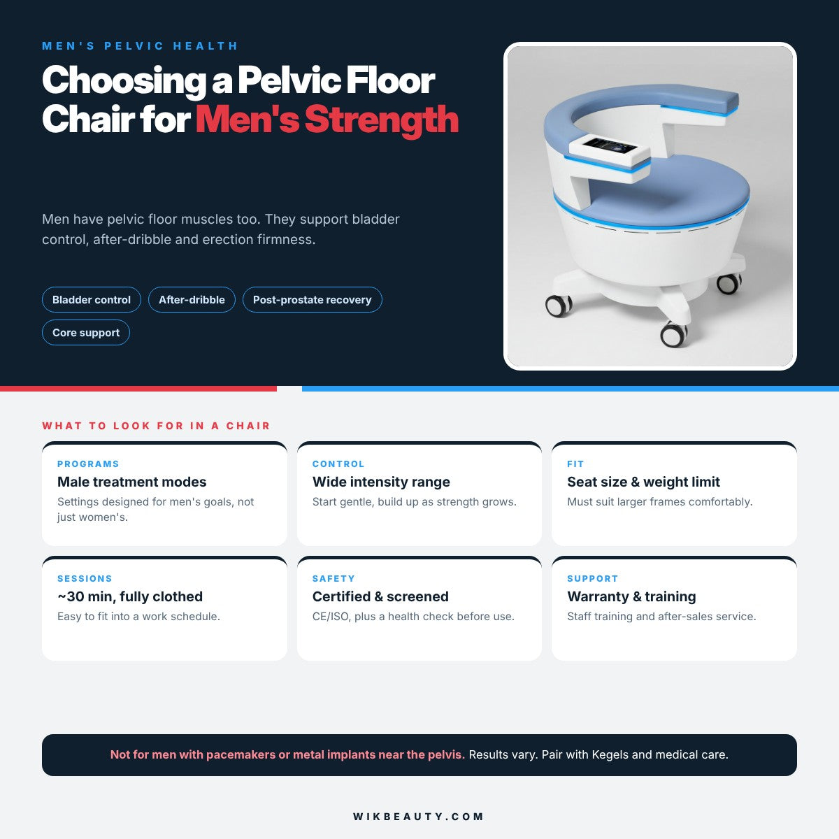 Optimize Men's Pelvic Strength: Best Pelvic Floor Chair
