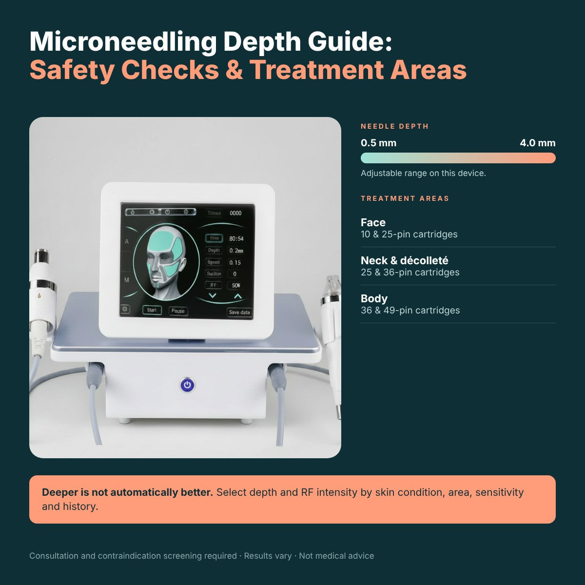 Microneedling Depth Guide: Safety and Treatment Areas