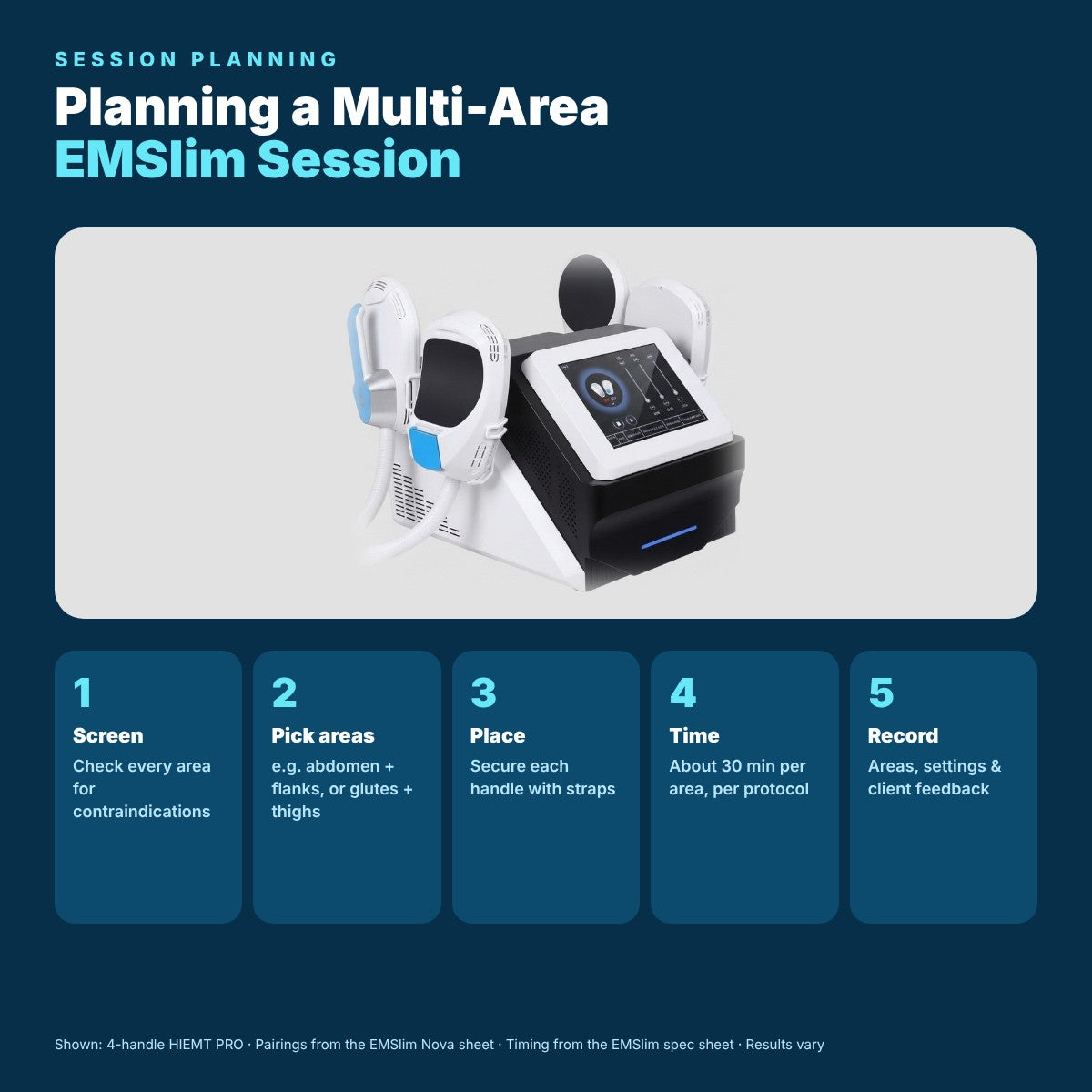Effective Multi-Area Treatment Session Planning