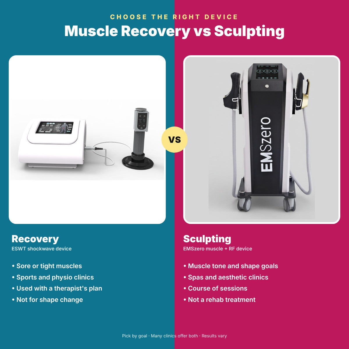 Muscle Recovery vs. Sculpting: Choose the Best Device