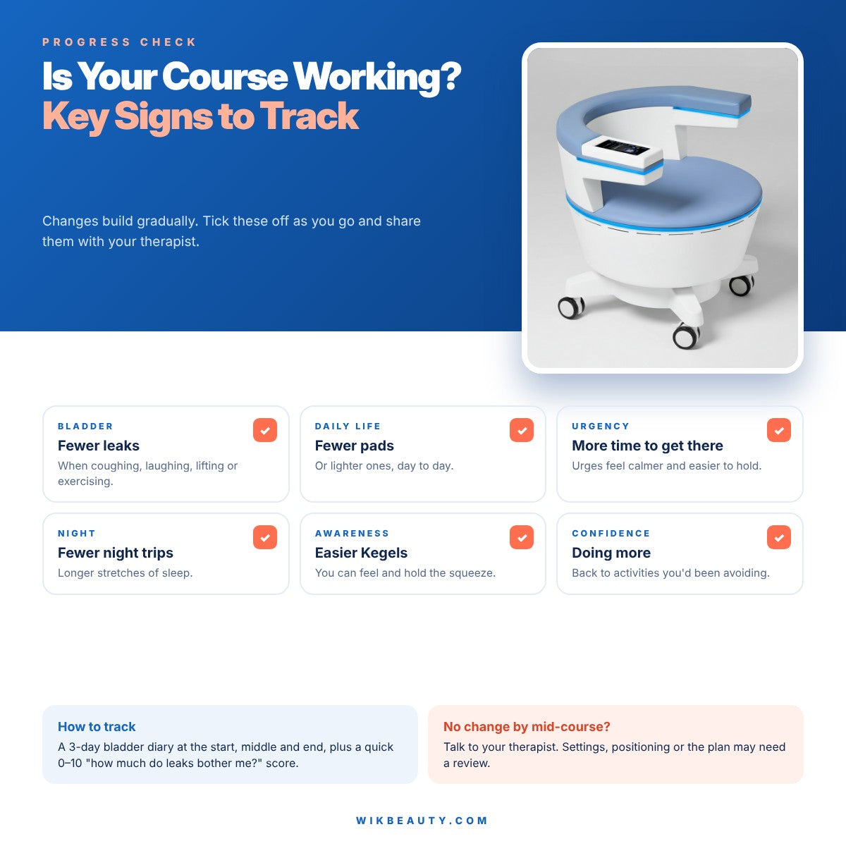 Track Your Pelvic Floor Course Success: Key Signs
