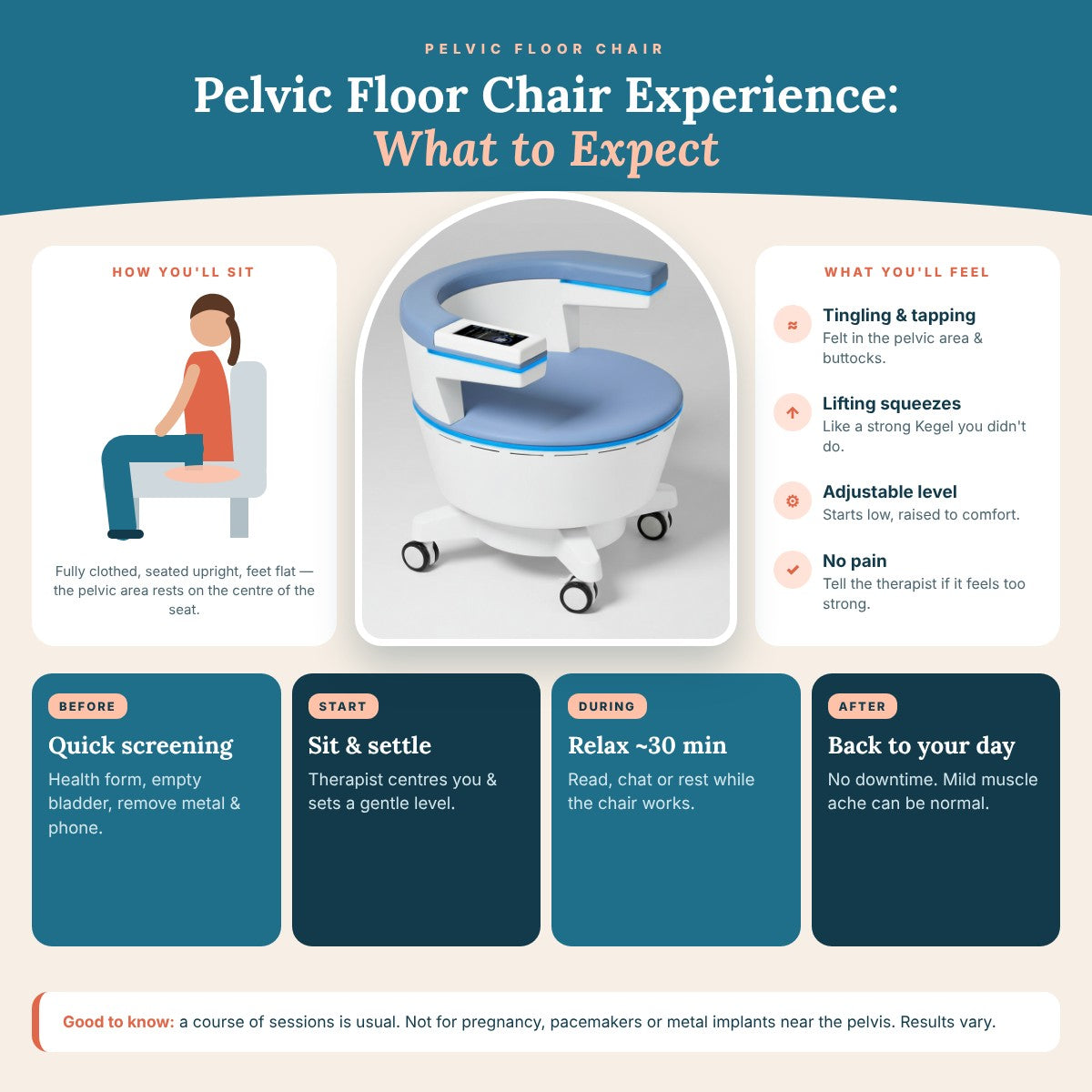 Pelvic Floor Chair Experience: What to Expect