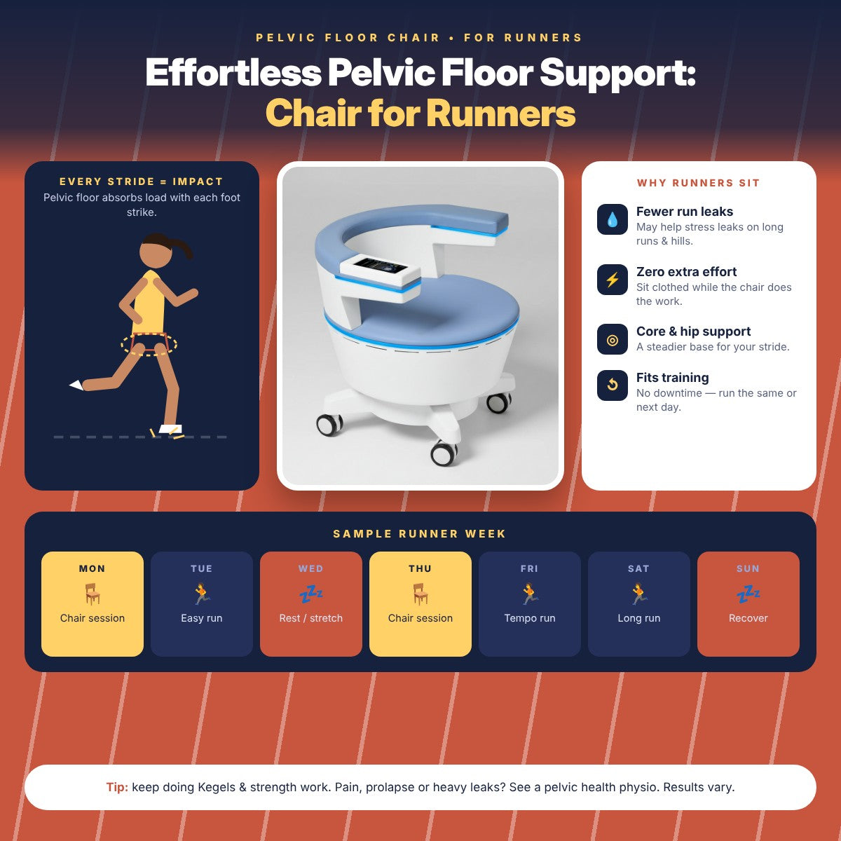 Effortless Pelvic Floor Support: Chair for Runners