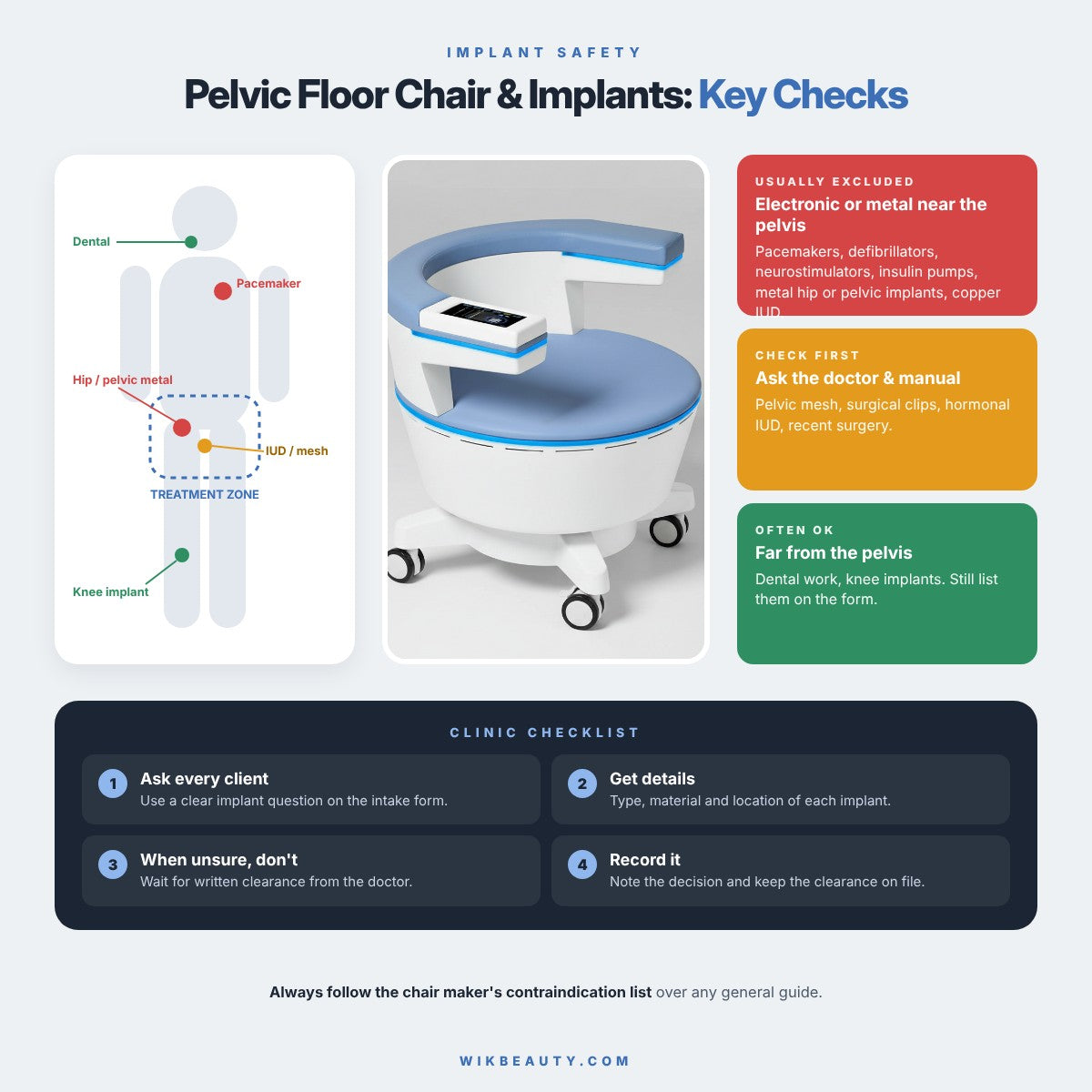 Safe Pelvic Floor Therapy with Implants: Key Considerations