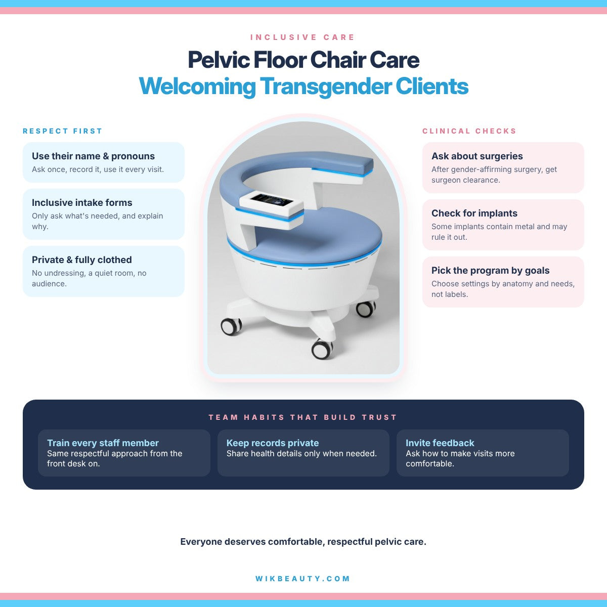 Inclusive Pelvic Floor Chair Care for Transgender Clients