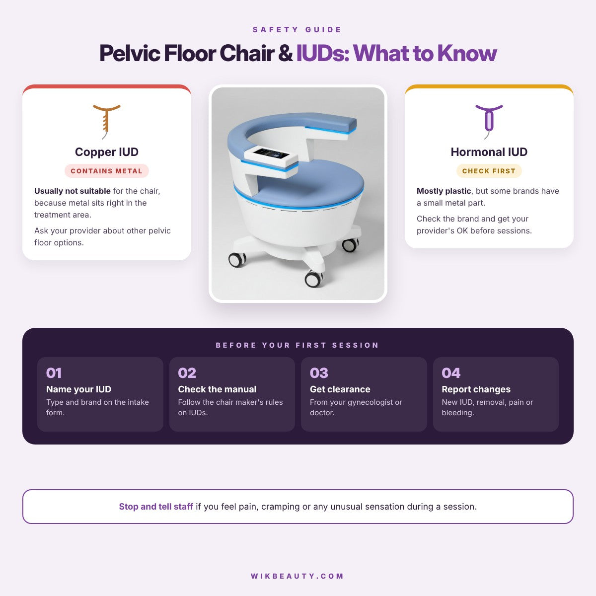 Safe Use of Pelvic Floor Chair With an IUD: What to Know