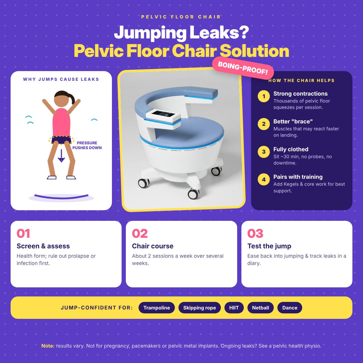 Pelvic Floor Chair: Jumping Leak Solution