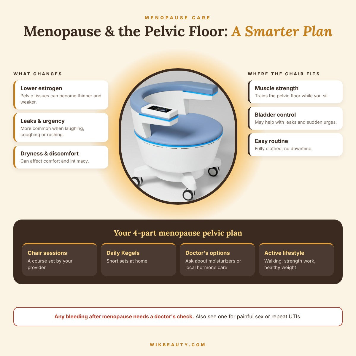 Optimize Menopause Care with Pelvic Floor Chairs