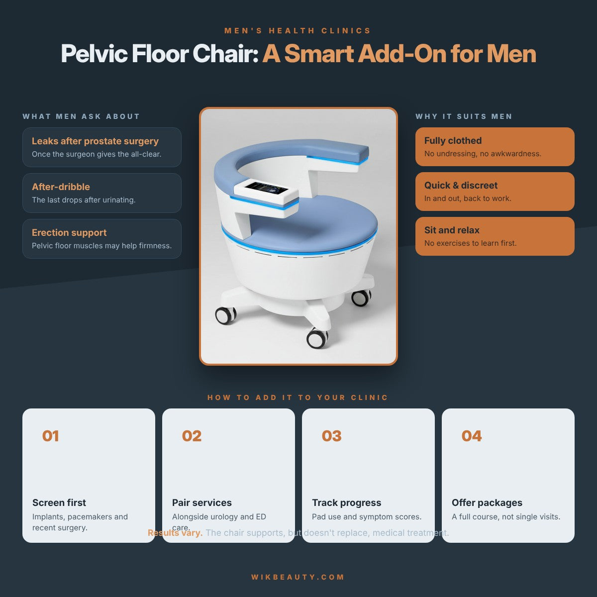 Pelvic Floor Chair Benefits in Men's Health Clinics