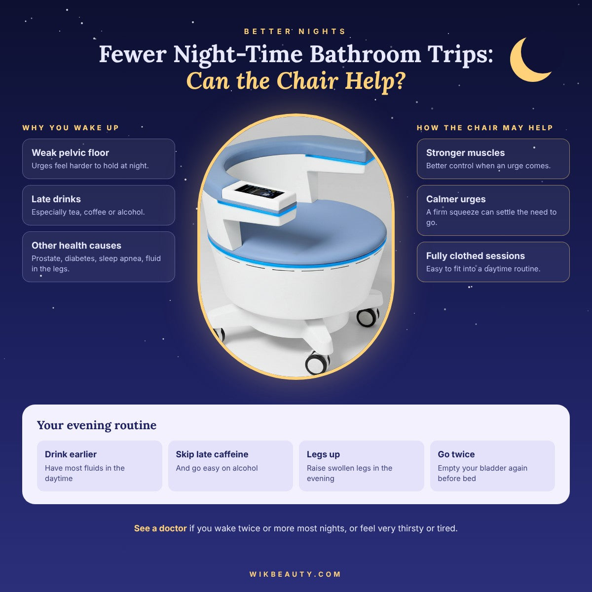 Pelvic Floor Chair for Nighttime Bathroom Relief