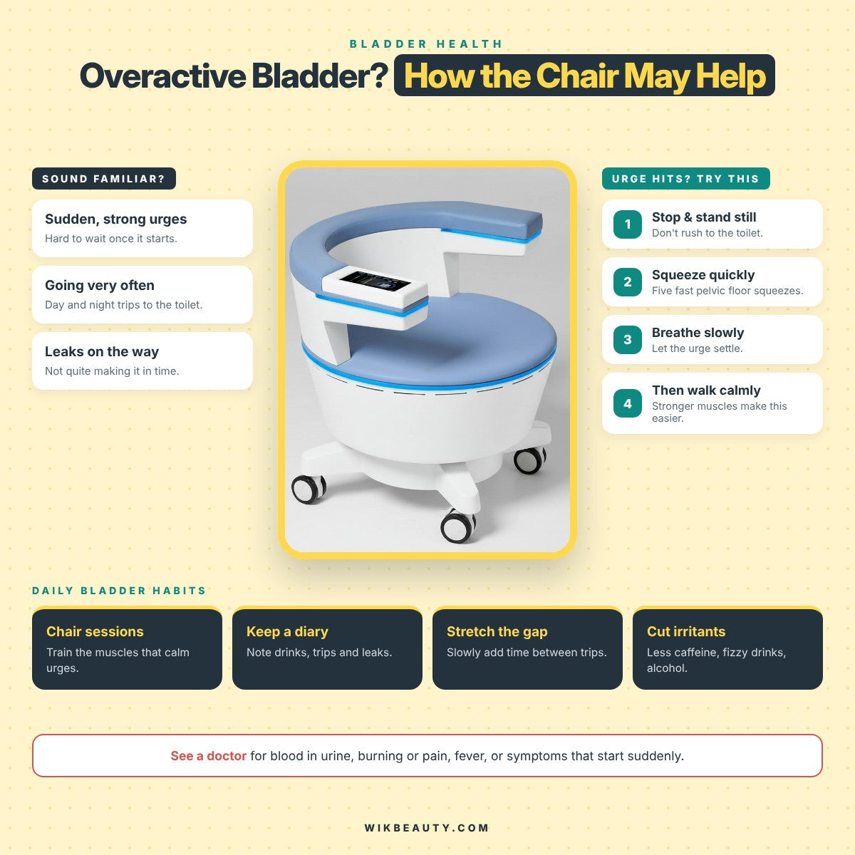 Pelvic Floor Chair: Managing Overactive Bladder Effectively