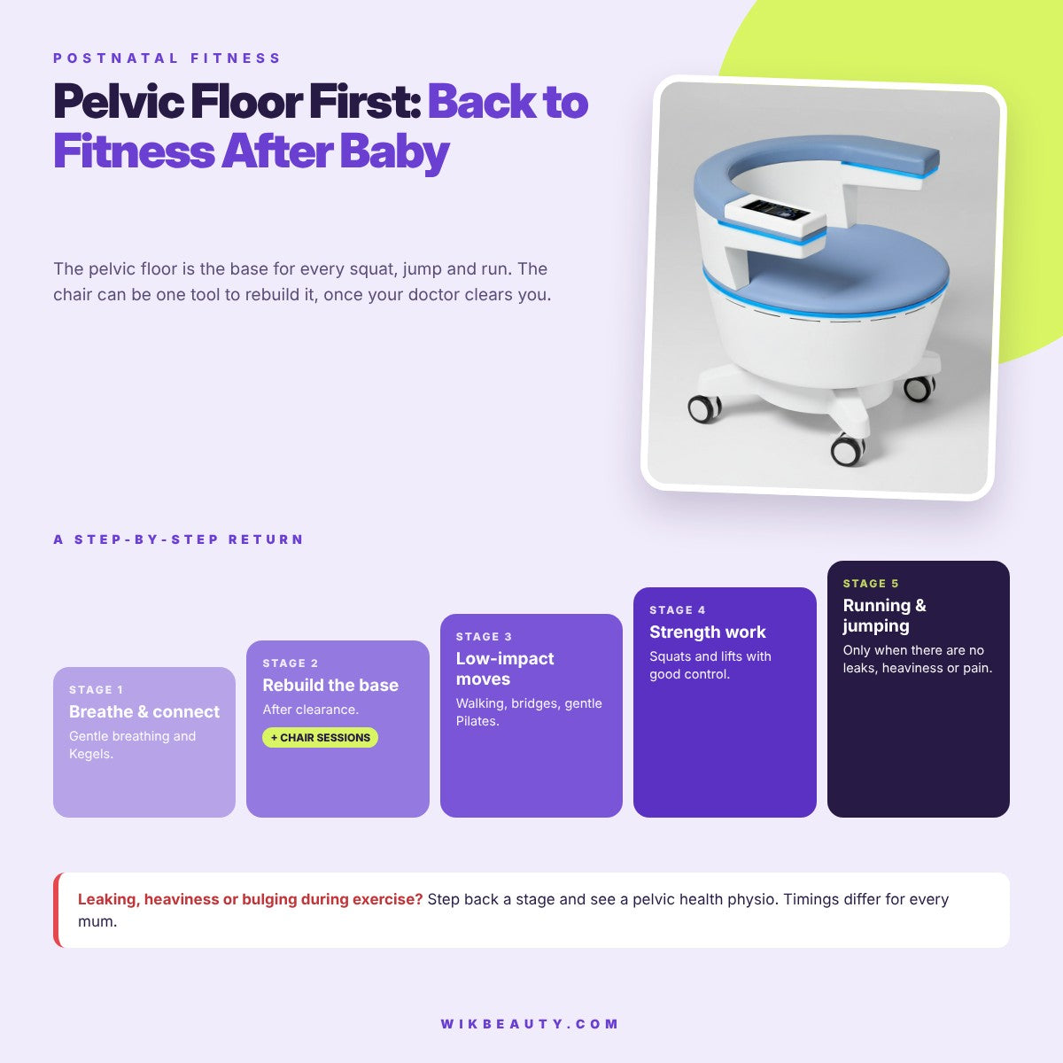 Pelvic Floor Chair: Essential for Postnatal Fitness