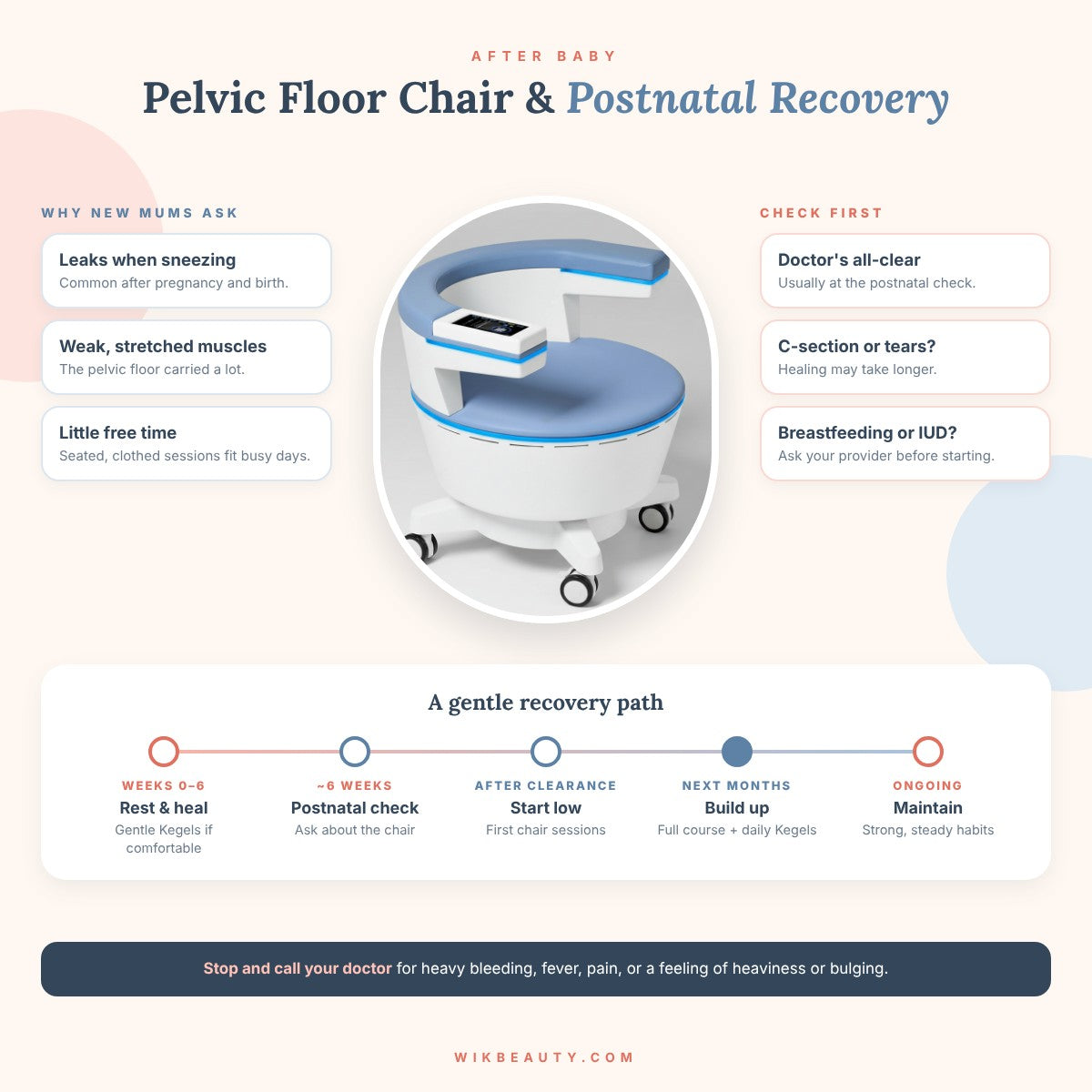 Pelvic Floor Chair & Postnatal Care: Recovery and Wellness