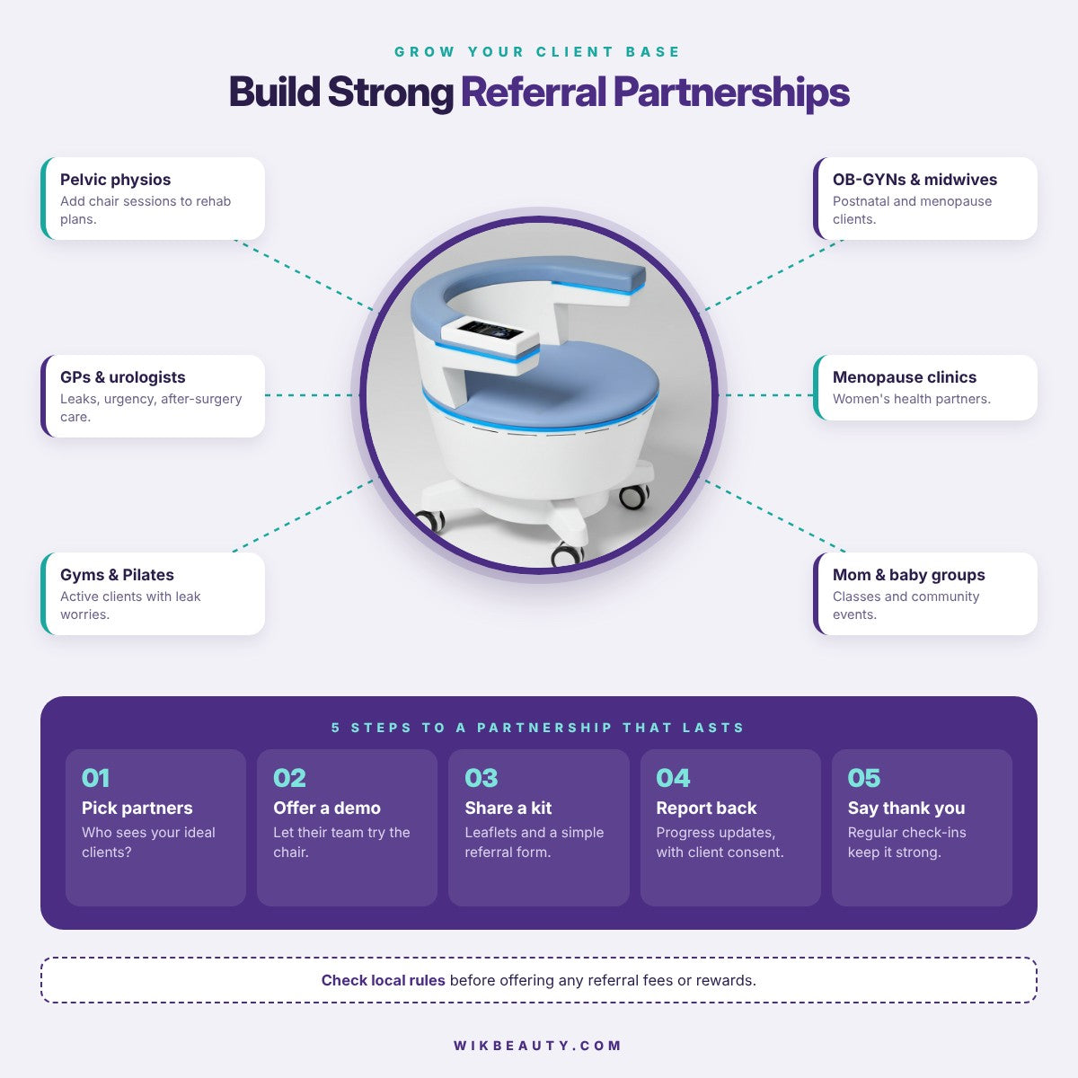 Build Strong Pelvic Floor Chair Referral Partnerships